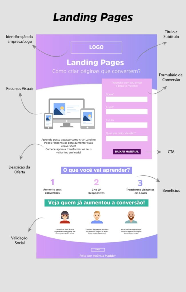 Landing Page: Converta seus visitantes em Leads! 2 landing page blog template otimizado