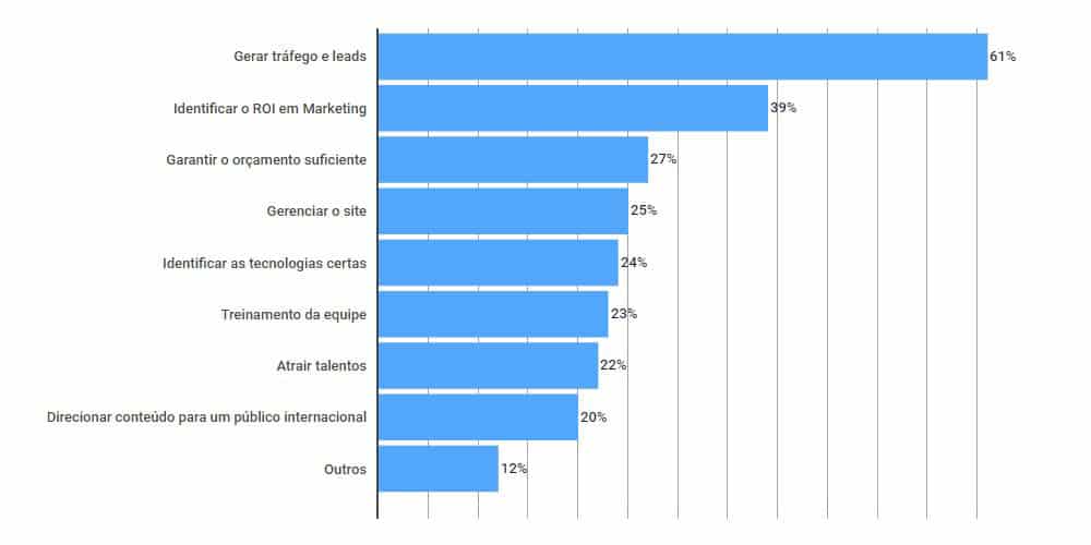 Conheça o crescimento e o impacto do Inbound Marketing! 1 impacto inbound marketing funciona agencia madder grafico